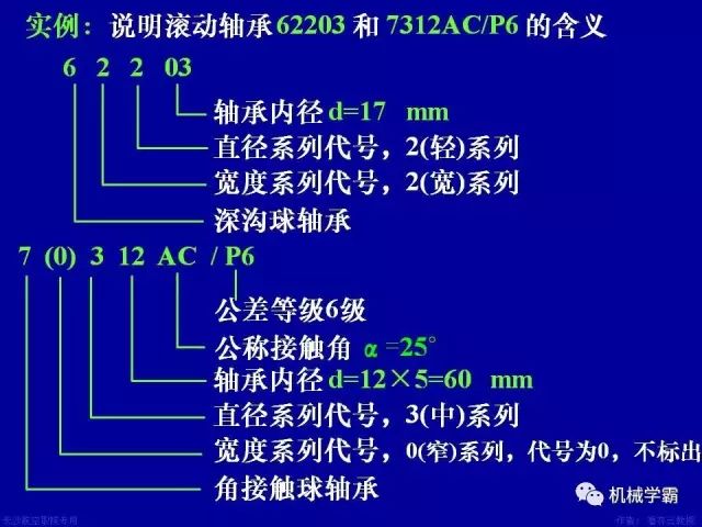 世界十大轴承品牌，轴承分类及使用