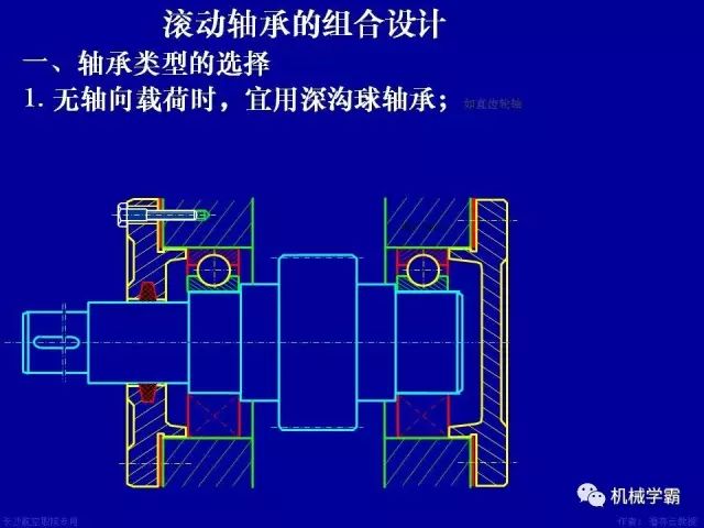 世界十大轴承品牌，轴承分类及使用