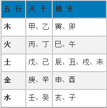 寶寶起名萬不可忽視的五大要點第一篇:速算生辰八字和五行