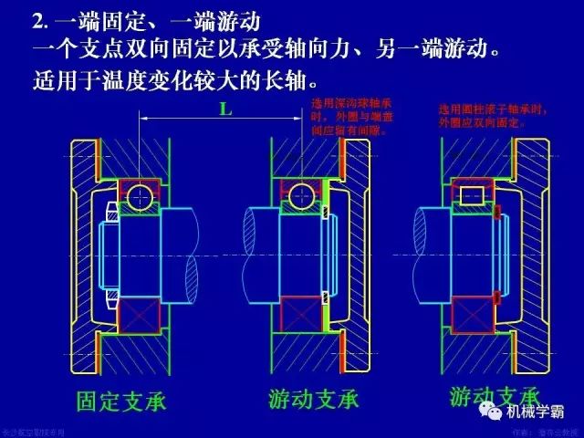 世界十大轴承品牌，轴承分类及使用