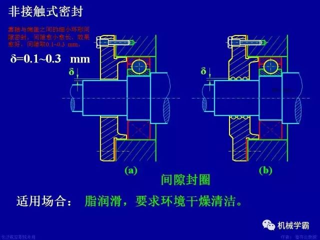 世界十大轴承品牌，轴承分类及使用
