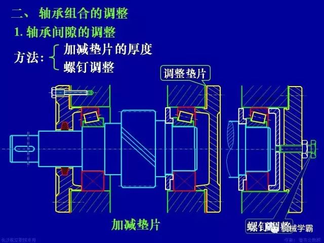 世界十大轴承品牌，轴承分类及使用