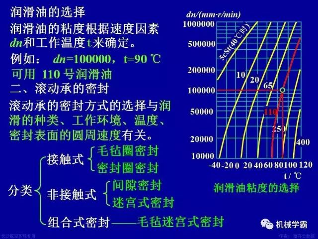 世界十大轴承品牌，轴承分类及使用