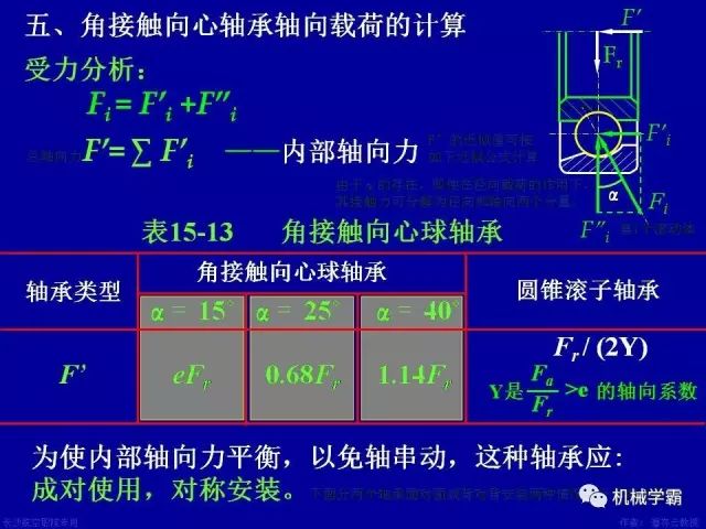 世界十大轴承品牌，轴承分类及使用