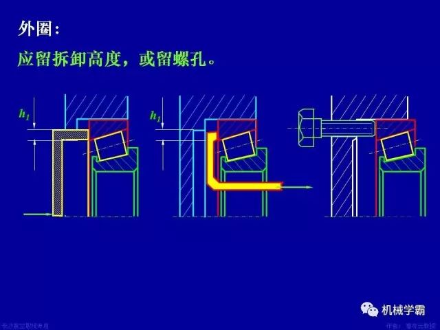 世界十大轴承品牌，轴承分类及使用