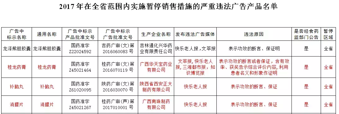 3个OTC遭多省禁售!都是代理商作鬼