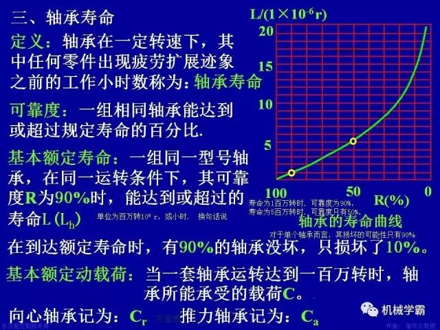 世界十大轴承品牌，轴承分类及使用