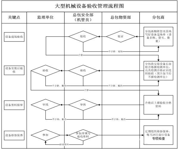 22项管理要点，做好你就掌控了分包队伍的安全施工