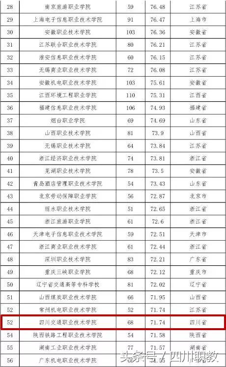 四川有所高职院校厉害了,在学科竞赛这个榜单里排全川第一