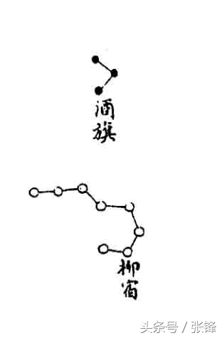 又柳星位于南方朱雀之嘴喙之地,也有口食之意.