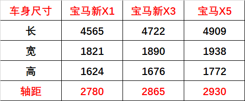 国产一代宝马X3, 我有四大疑问不知当讲不当讲？