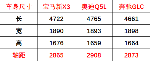 国产一代宝马X3, 我有四大疑问不知当讲不当讲？