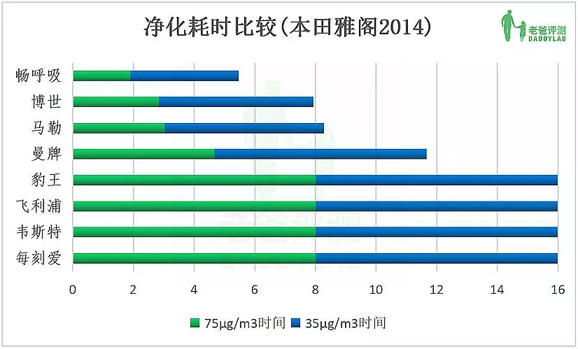 10款汽车空调滤芯评测，老罗畅呼吸领先，魏老爸：没收锤子一分钱