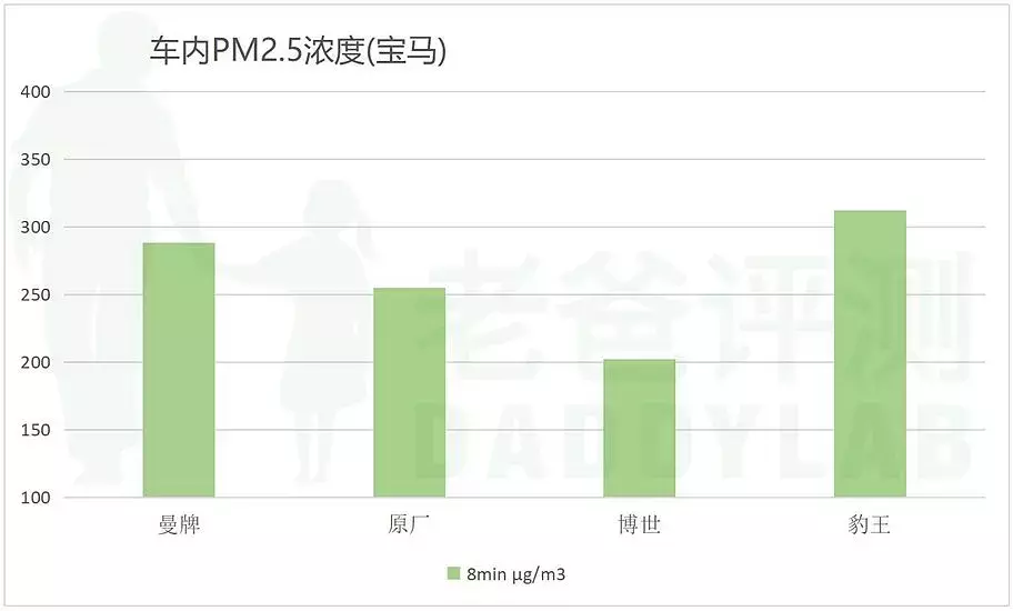 10款汽车空调滤芯评测，老罗畅呼吸领先，魏老爸：没收锤子一分钱