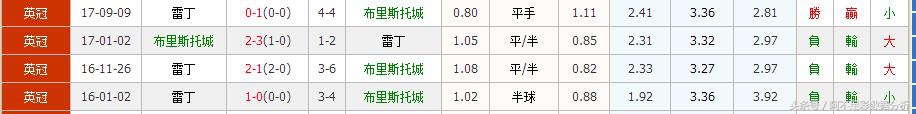 英超曼联队埃费顿怎么看(英超两大豪门不稳，切尔西、曼联值得搏冷（早盘）)