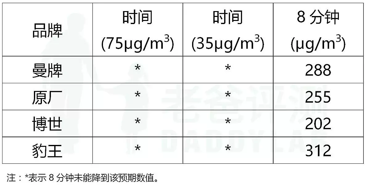 10款汽车空调滤芯评测，老罗畅呼吸领先，魏老爸：没收锤子一分钱