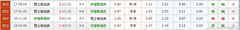 英超曼联队埃费顿怎么看(英超两大豪门不稳，切尔西、曼联值得搏冷（早盘）)