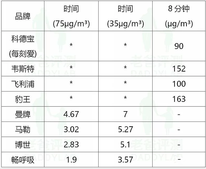 10款汽车空调滤芯评测，老罗畅呼吸领先，魏老爸：没收锤子一分钱