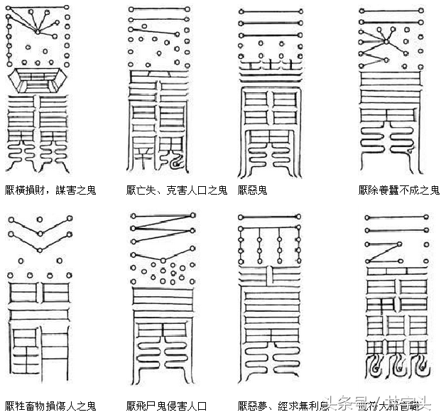 符篆|《太上秘法镇宅灵符》七十二道镇宅灵符详解,带描法