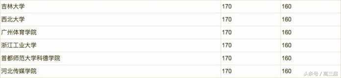 各艺术院校对身高要求汇总，艺术生你的身高达标了吗？
