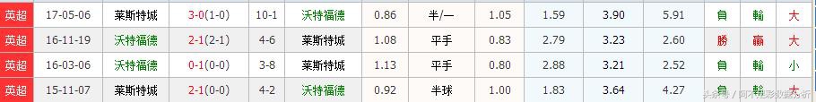 英超曼联队埃费顿怎么看(英超两大豪门不稳，切尔西、曼联值得搏冷（早盘）)