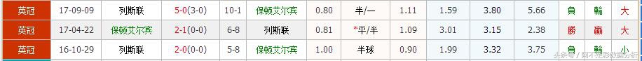 英超曼联队埃费顿怎么看(英超两大豪门不稳，切尔西、曼联值得搏冷（早盘）)