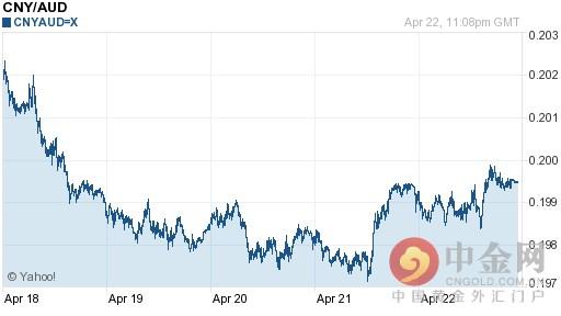 人民币兑澳元汇率今日走势-04月23日人民币兑澳元汇率今日汇率