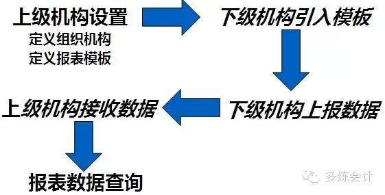 会计实务图文详解金蝶KIS专业版——财务管理之报表与分析