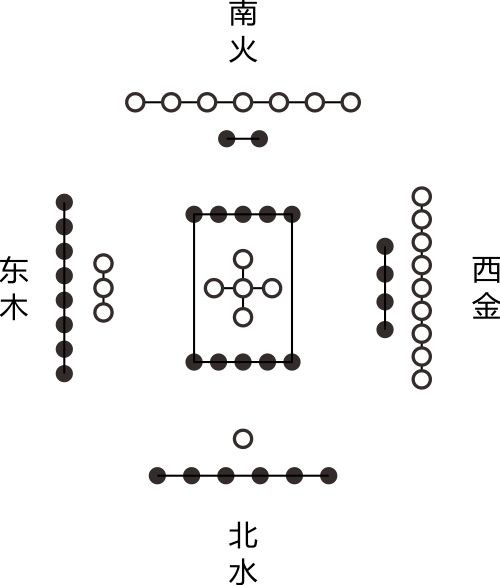 易占中的八卦之数