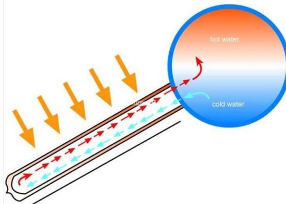 太阳能热水器故障原因及维修