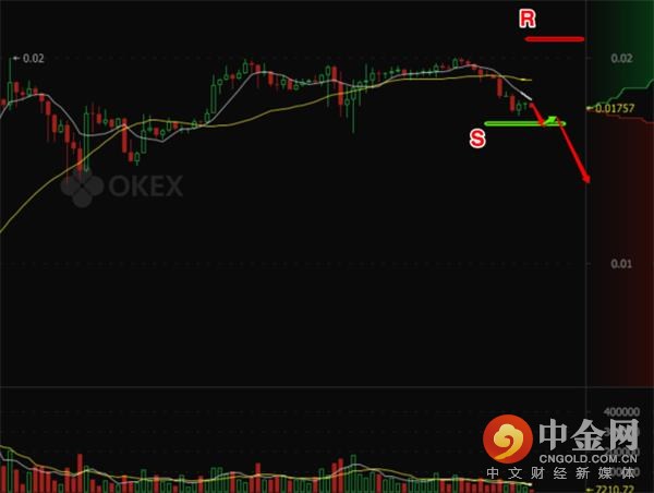 OKEx莱特币兑比特币回落 闪电网络登陆比特币主网