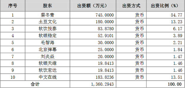 无主之地，A站暗黑资本全史