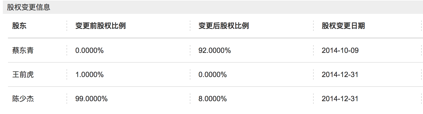 无主之地，A站暗黑资本全史