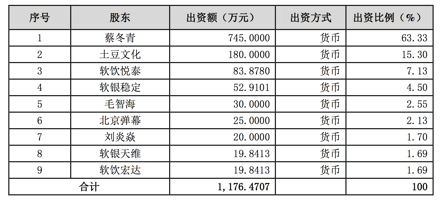 无主之地，A站暗黑资本全史