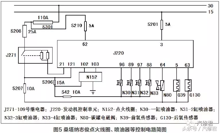 汽修君案例:大众桑塔纳志俊启动后自动熄火