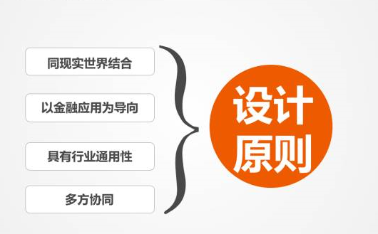 金融领域首个区块链项目Finchain金融链成功上线海外三大交易所！