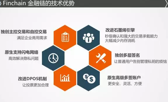 金融领域首个区块链项目Finchain金融链成功上线海外三大交易所！