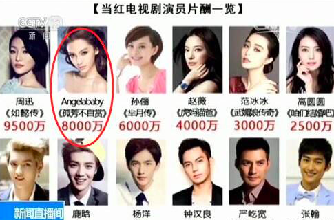 baby成抠图小姐，赵丽颖无辜躺枪，张翰这部剧简直无下限