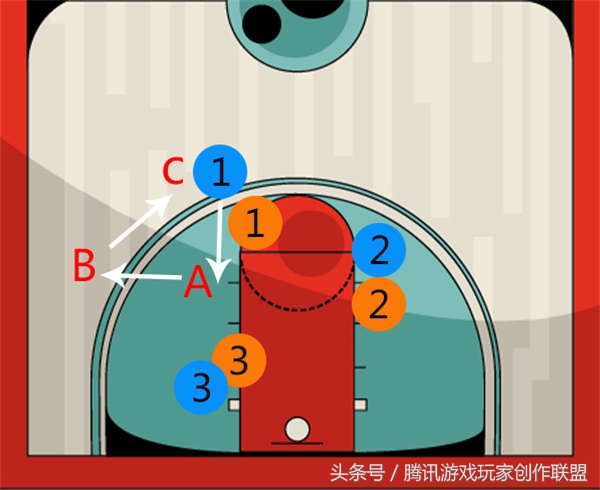 为什么最强nba假投(最强NBA球员培养 布拉德利天赋技能分析)