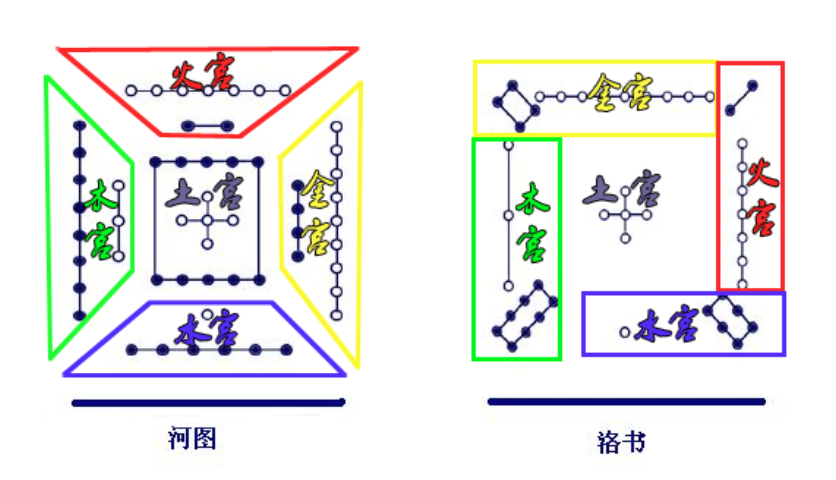 独家：字符的真身，洛书的五宫论，游走在极端中的平衡