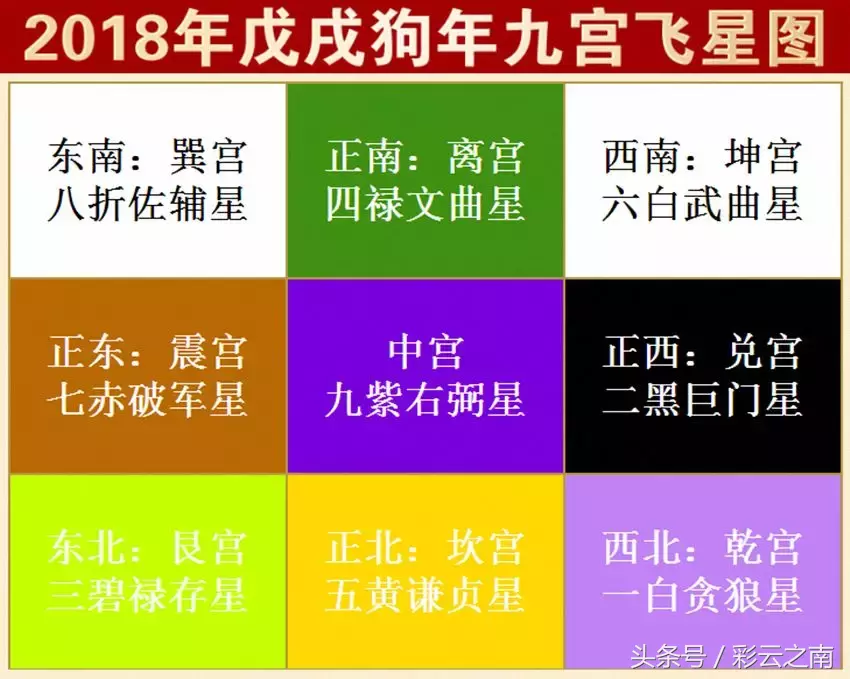 元旦，道家十二生肖风水开运秘籍，九招助你财旺桃花旺！