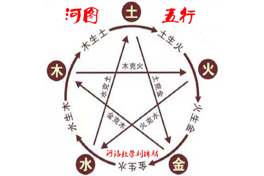 独家：字符的真身，洛书的五宫论，游走在极端中的平衡