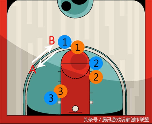 为什么最强nba假投(最强NBA球员培养 布拉德利天赋技能分析)