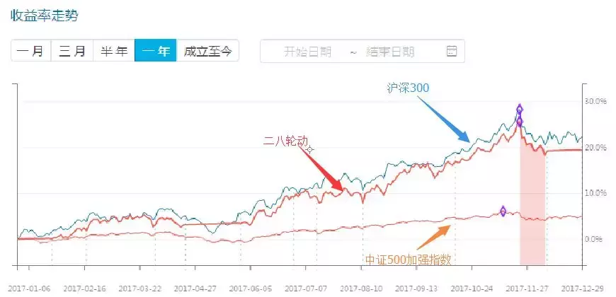 到底是买基金更赚钱还是买股票更赚钱？