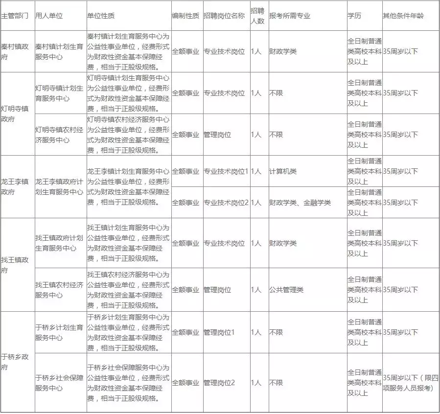 保定高开区招聘信息（50万房补）