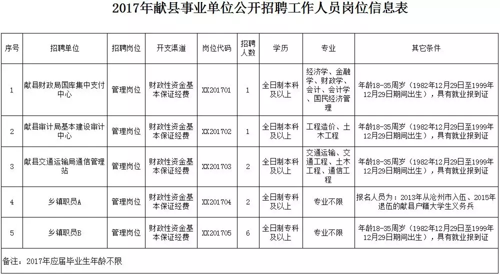 保定高开区招聘信息（50万房补）