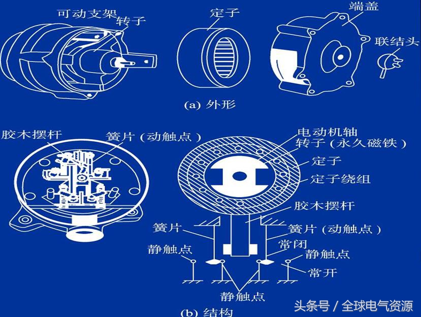 继电器的工作原理、分类、检验与测试（最全）