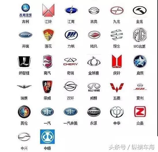 车辆品牌标志汽车品牌标志大全
