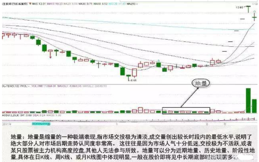 关于成交量的6大要点，一旦熟记，你股市常胜将军！