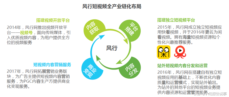 带你快速读懂抖音、火山、快手、秒拍等短视频平台的盈利模式